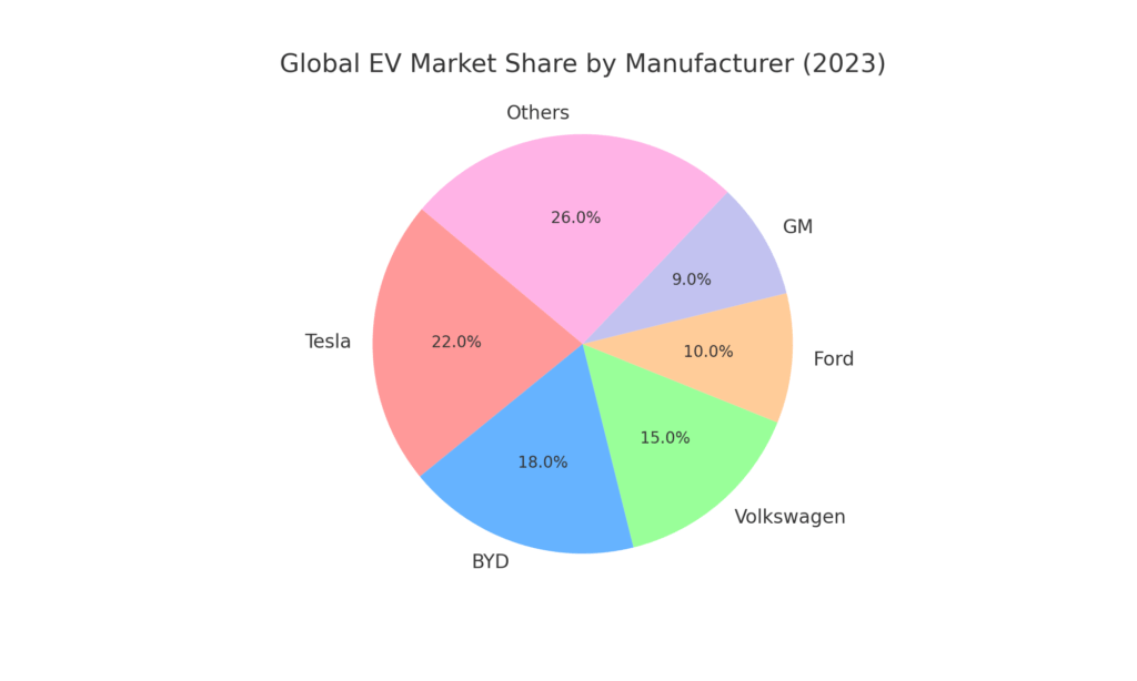 Global_EV_Market_Share_2023 