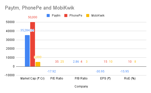 Paytm share price target Peer Comparison