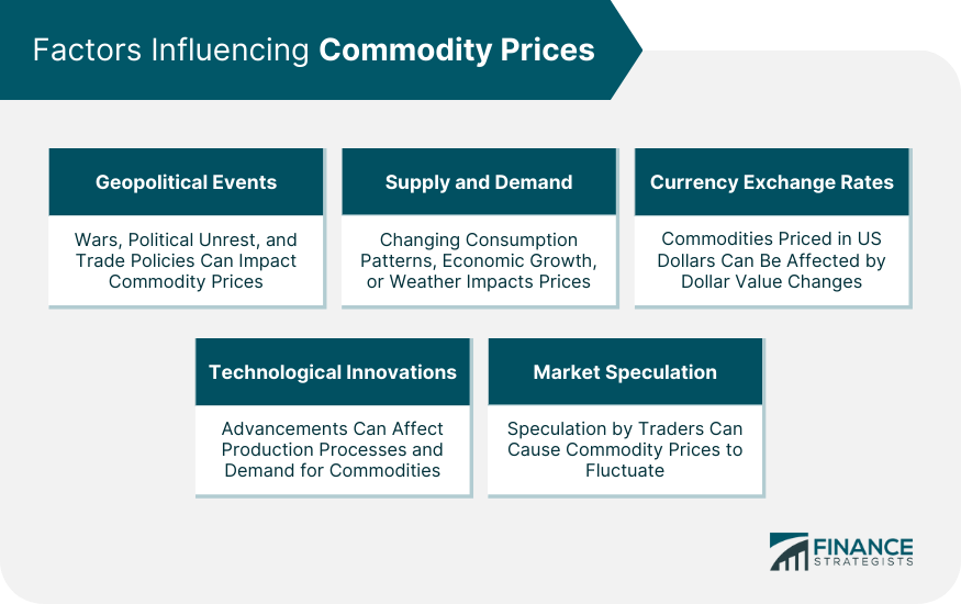 What Factors Determine the Price of Palladium?