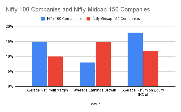 Profit & Loss Accounts