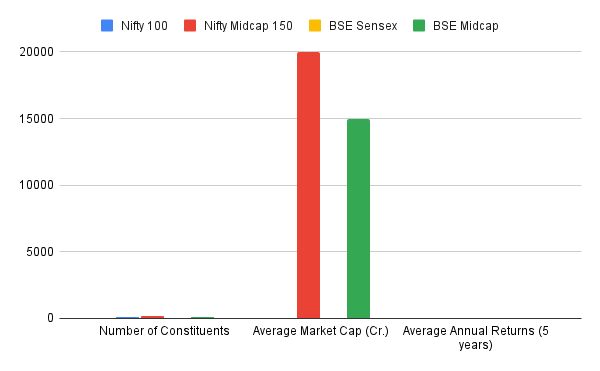 Market Positioning Metrics