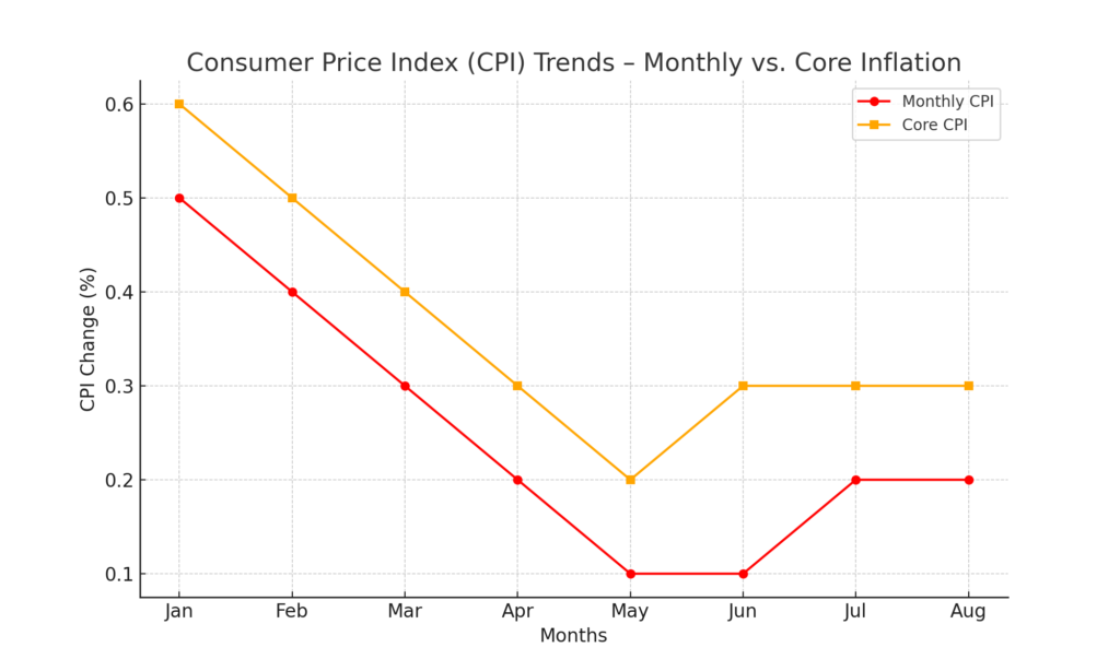 How Has Inflation Affected Federal Reserve Policy?