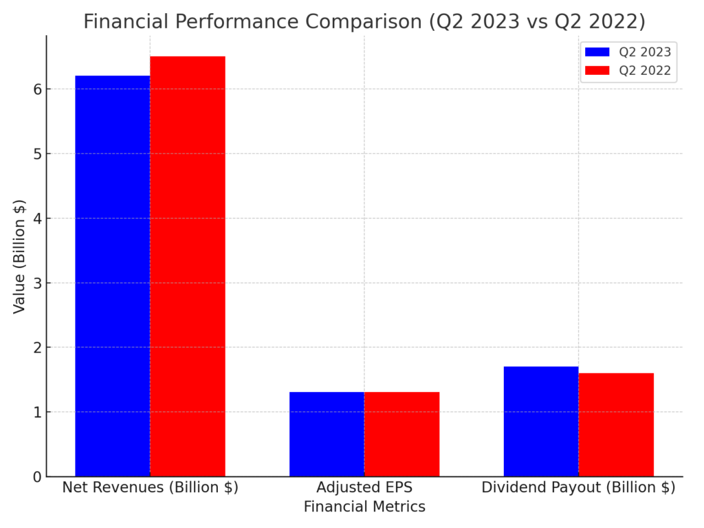 Altria group (MO) Revenue and Profit Trends