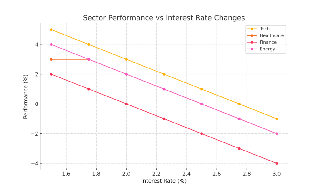 Sector Performance Snapshot